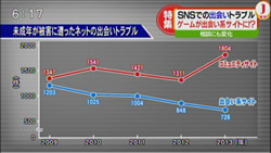 広島ホームテレビ「Jステーション」で放送1